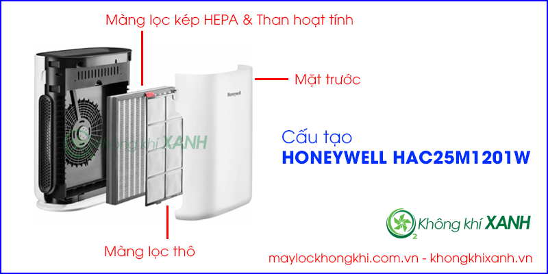 Cấu tạo 3 bước lọc trên máy lọc không khí Honeywell HAC25M1201W